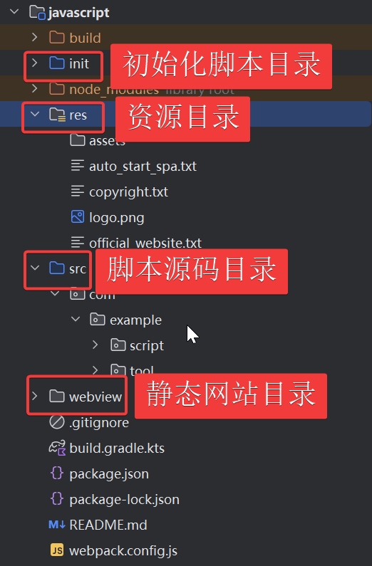 Javascript 17 Javascript 17