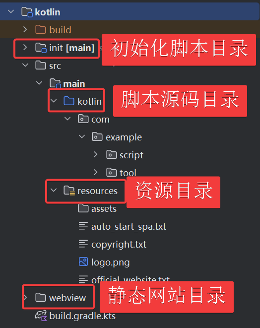 Kotlin 17 Kotlin 17