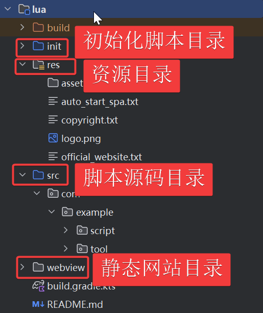 Lua 17 Lua 17