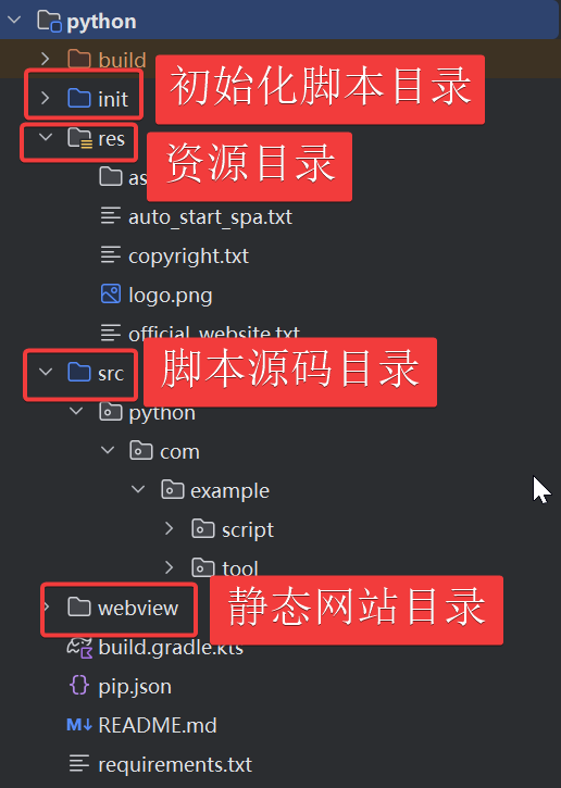 Python 17 Python 17